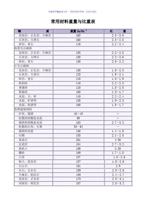 常用矿石材料重量与比重表Word版