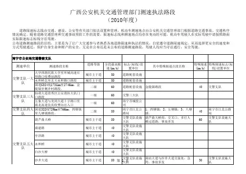 广西公安机关交通管理部门测速执法路段(2010年度)