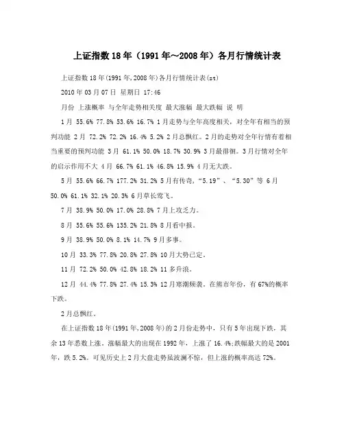 上证指数18年(1991年～2008年)各月行情统计表