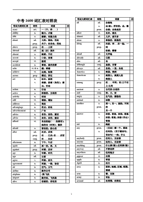 中考英语1600中考词汇表对照表