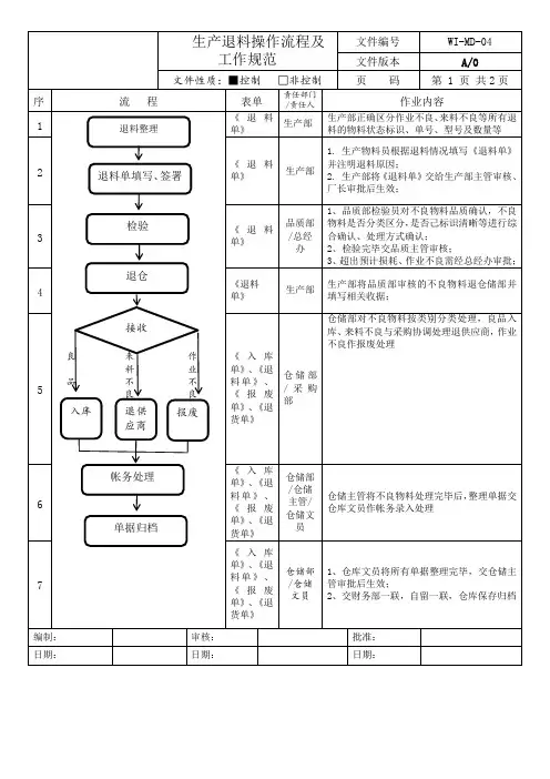 04退料操作流程