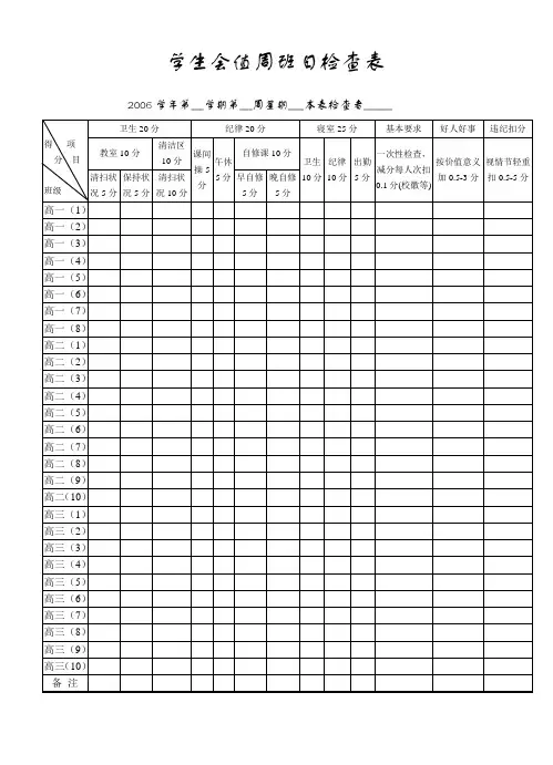 学生会值周班日检查表