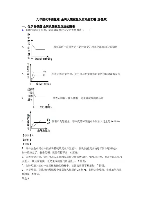 九年级化学图像题 金属及酸碱盐反应真题汇编(含答案)