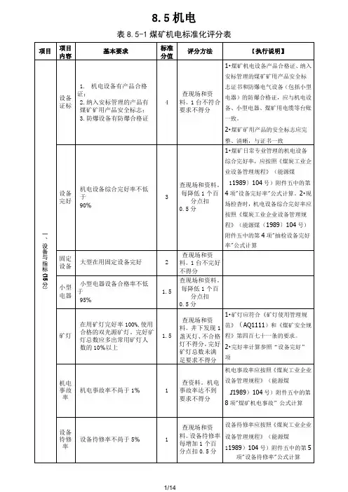 煤矿机电标准化评分表