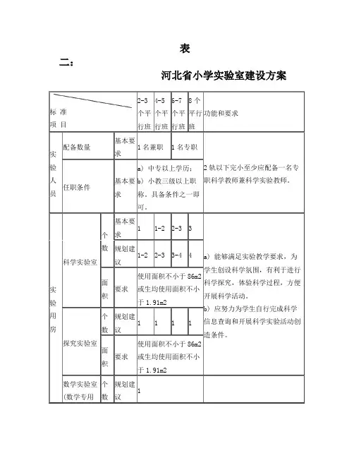 河北省中小学实验室建设标准