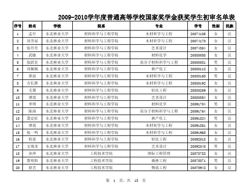 2009-2010学年度普通高等学校国家奖学金获奖学生名单表_中央部门所属高校-051-东北林业大学