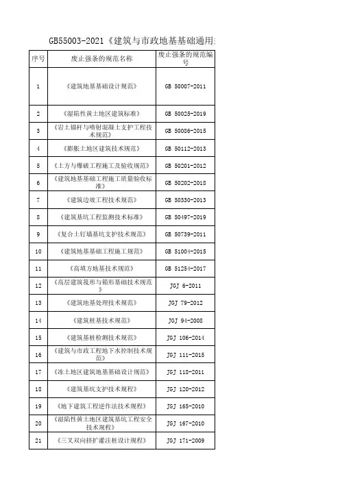 GB55003-2021《建筑与市政地基基础通用规范》废止的现行工程建设标准相关强制性条文