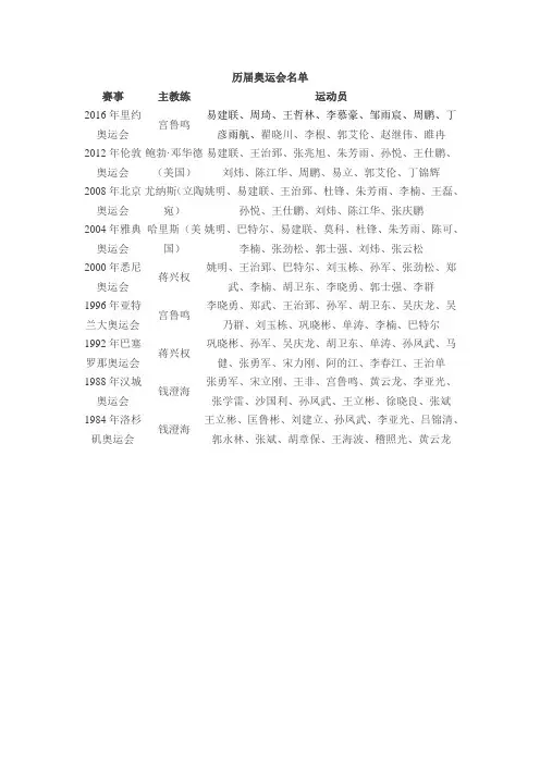 中国男篮历届大赛名单