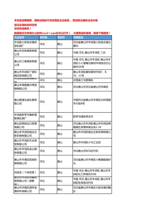 2020新版河北唐山T型钢企业公司名录名单黄页联系方式大全153家