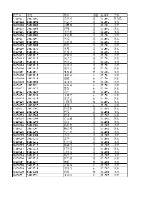 材料学院2013级新生名单,,