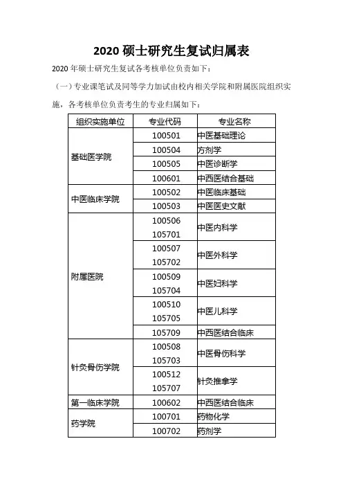 2020硕士研究生复试归属表