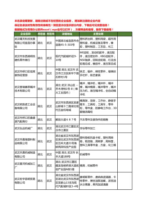 新版湖北省武汉零件工商企业公司商家名录名单联系方式大全353家