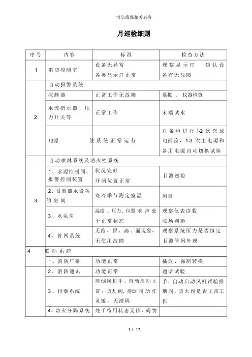 消防维保相关表格