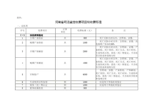 河南司法鉴定事项和收费标准