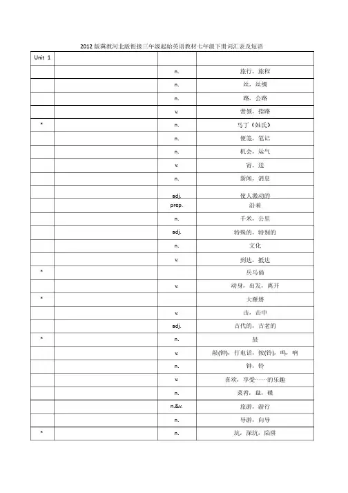 冀教版七年级下册英语词汇表及短语（中文）