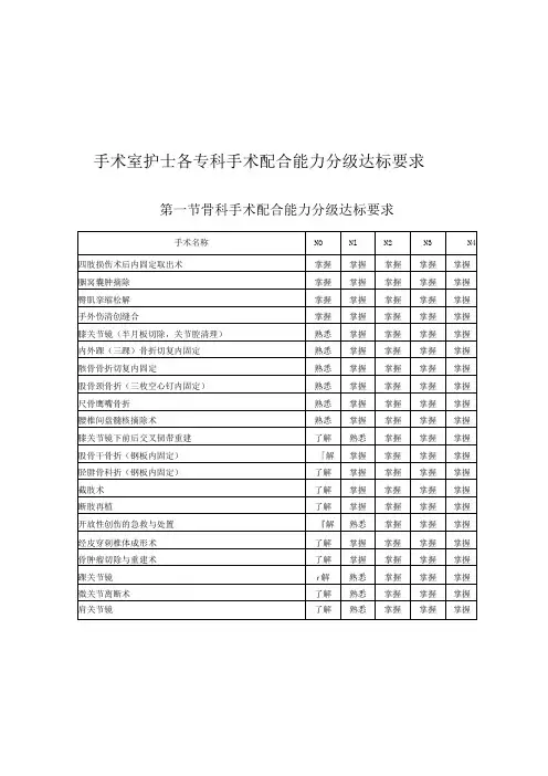 手术室护士各专科手术配合能力分级达标要求
