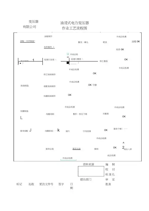 油浸式变压器作业工艺流程图