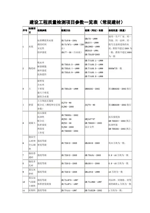 建设工程质量检测项目参数