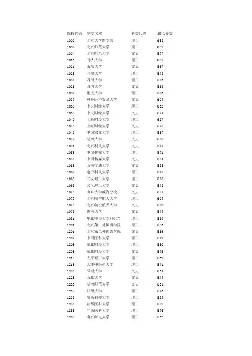 2010高考各大学一表录取分数线