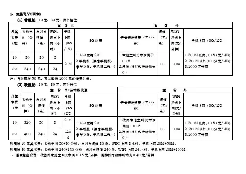 资费整理