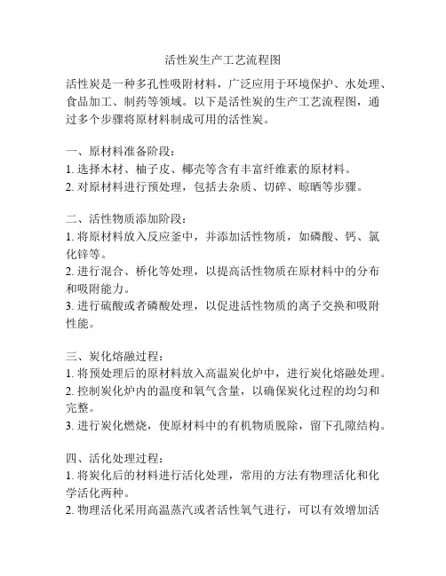 活性炭生产工艺流程图