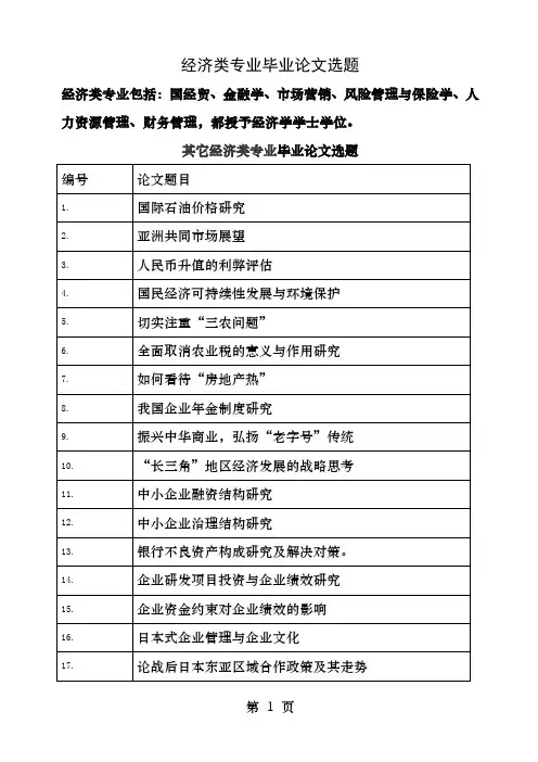 经济类专业毕业论文题目