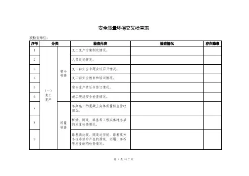安全生产专项监督检查表(模板)