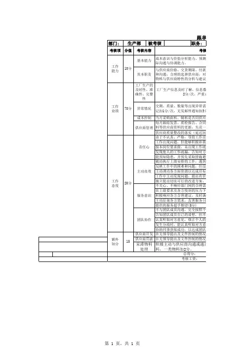服装业采购员绩效考核表