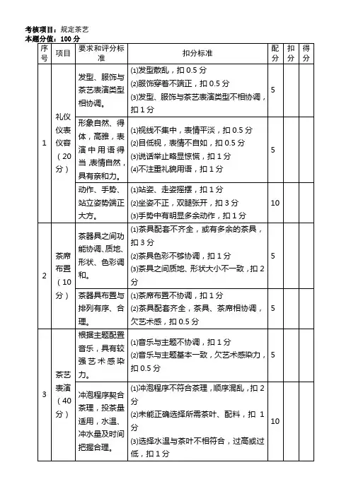 茶艺师评分标准