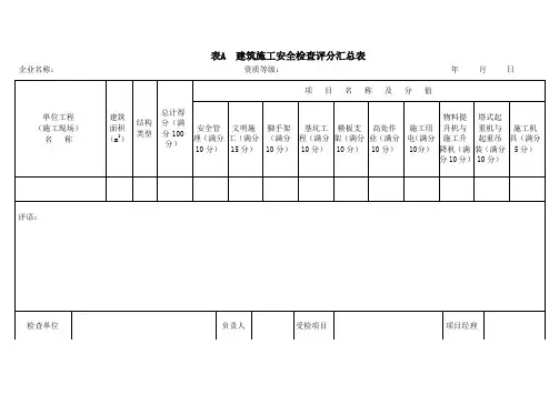 最新JGJ59-2011建筑施工安全检查评分表表格