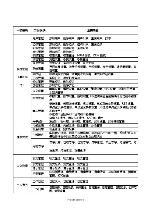 OA系统软件功能列表
