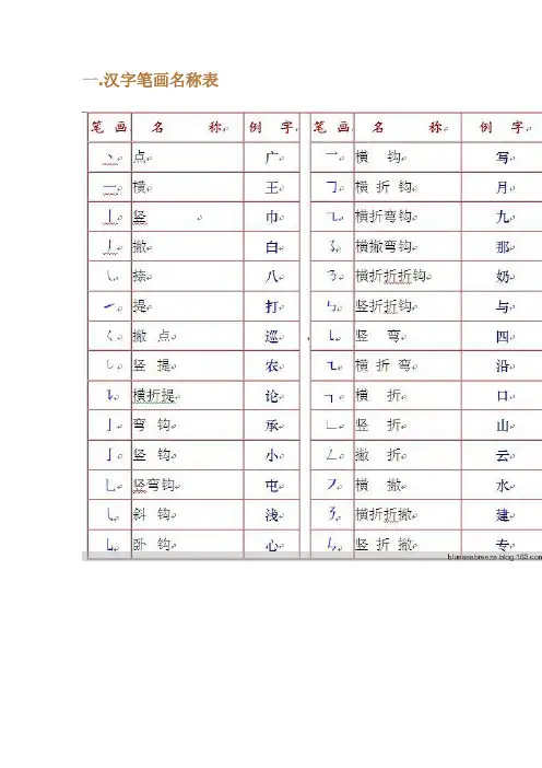 汉字笔画
