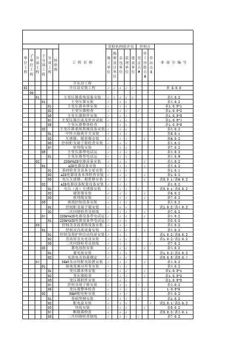 风电工程项目划分表-新版-2023