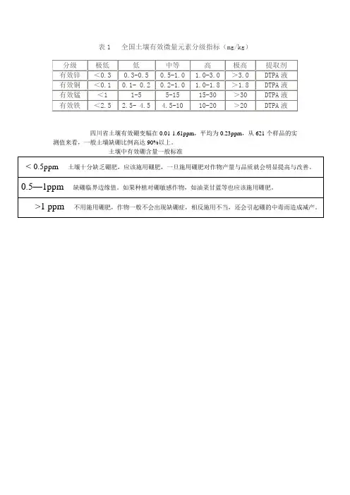 土壤微量元素含量一般标准