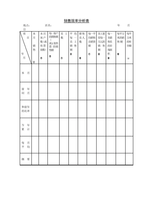 销售效率分析表