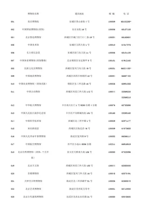 北京地区博物馆名录