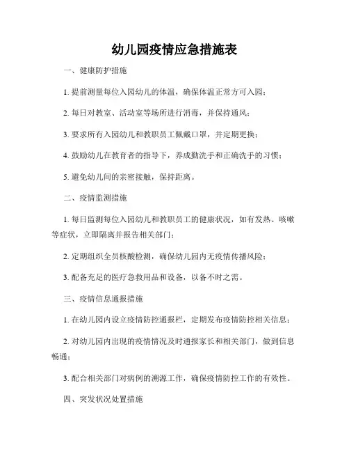 幼儿园疫情应急措施表