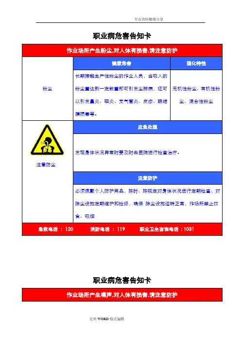职业危害告知牌[全套]