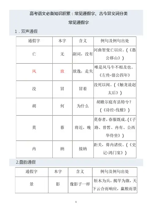 高考文言文通假字古今异义总结教师