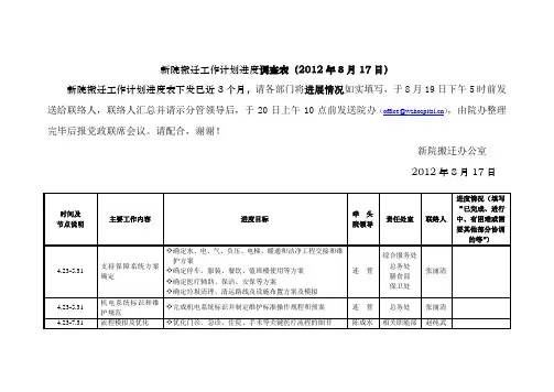 新院搬迁工作计划进度调查表(2012年8月17日)