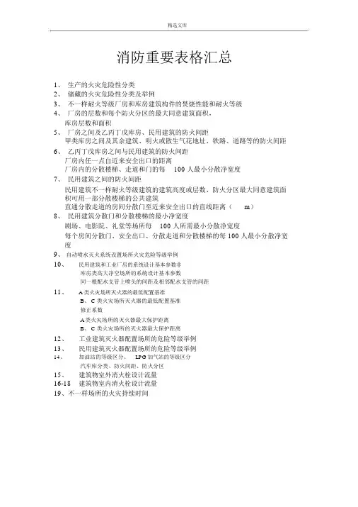 一级消防工程师考试必背表格