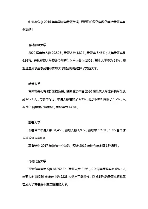 2016美国大学录取数据