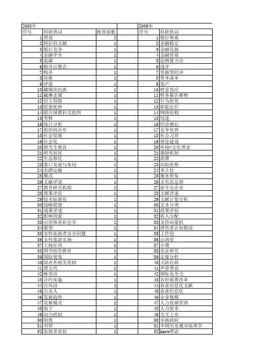 【国家社会科学基金】_文献评述_基金支持热词逐年推荐_【万方软件创新助手】_20140805