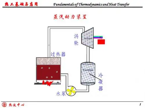 第4章 三种方式