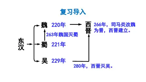 2024年秋部编版七年级历史上册 第18课 东晋南朝政治和江南地区开发(课件)