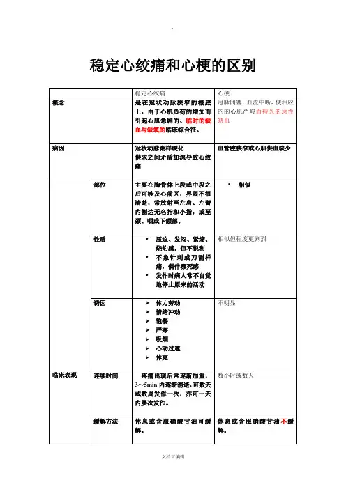 心绞痛和心梗的区别