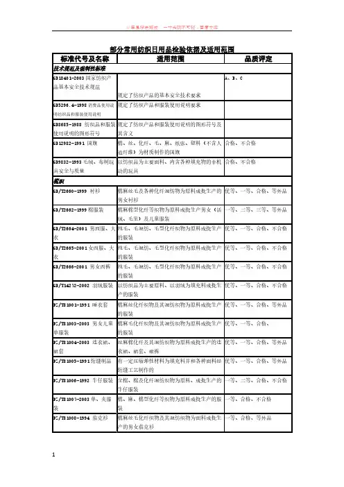 最新服装常用执行标准