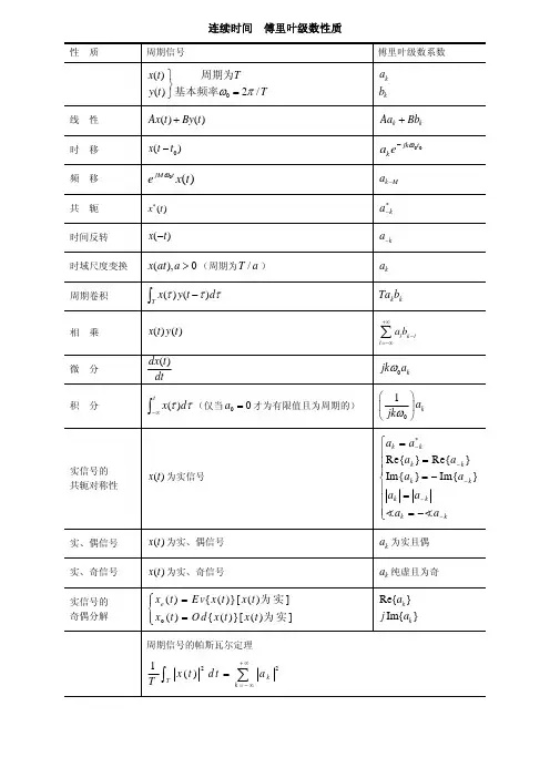 信号与系统常用公式