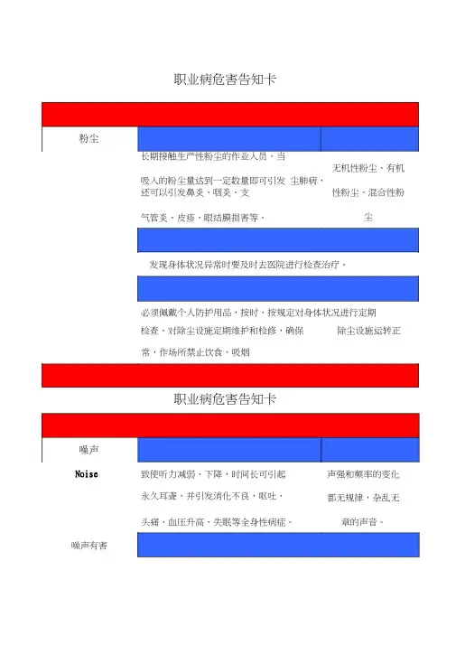 职业危害告知牌全套
