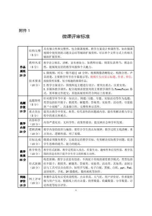 微课大赛评分标准